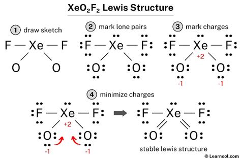 Lewis structure of xeo2f2 - Select the Lewis structure for XeO2F2 which correctly minimizes formal charges. two lines top and right one line down and left lots of dots. Lewis theorized the octet rule to describe chemical bonding where atoms lose, gain, or share electrons in order to achieve a noble gas configuration.